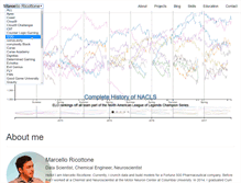 Tablet Screenshot of marcelloricottone.com